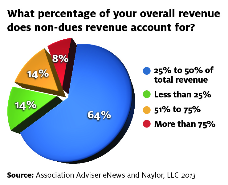 Did You Know? April 2013 Pie Chart