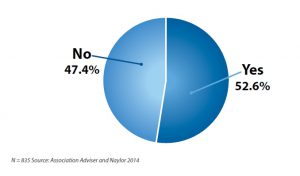 Benchmarking graph Q35