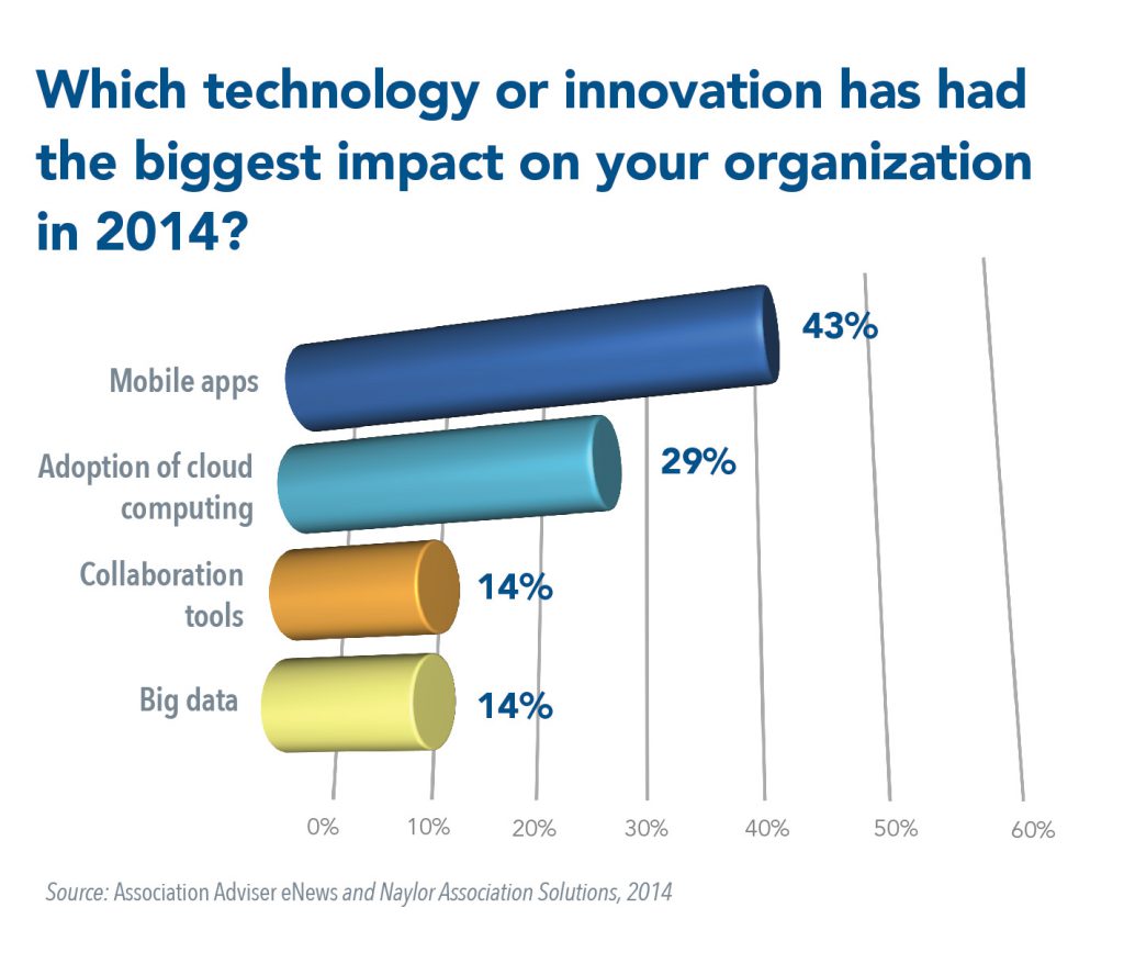 AA Dec 2014 - Biggest Tech