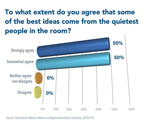 Best Ideas Come From the Quietest People in the Room