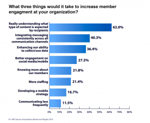 Benchmarking graph Q18