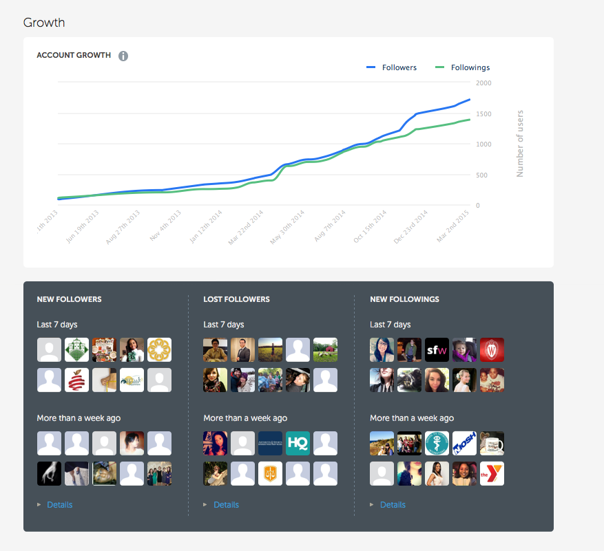 Iconosquare APHA growth chart