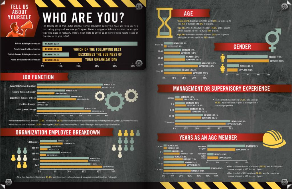 Constructor Magazine Annual Member Survey Infographic