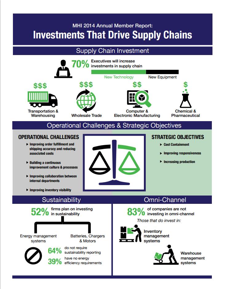 MHEDA 2014 Annual Member Report Infographic