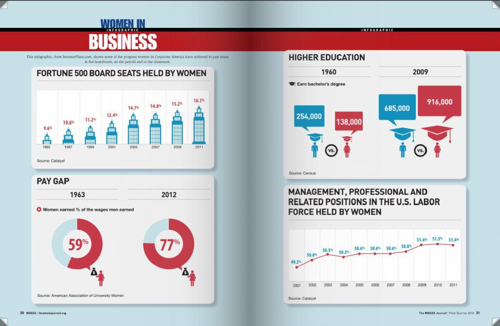 MHEDA Women In Business Infographic