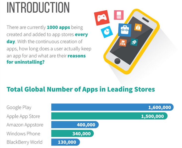 Why We Uninstall Apps Infographic