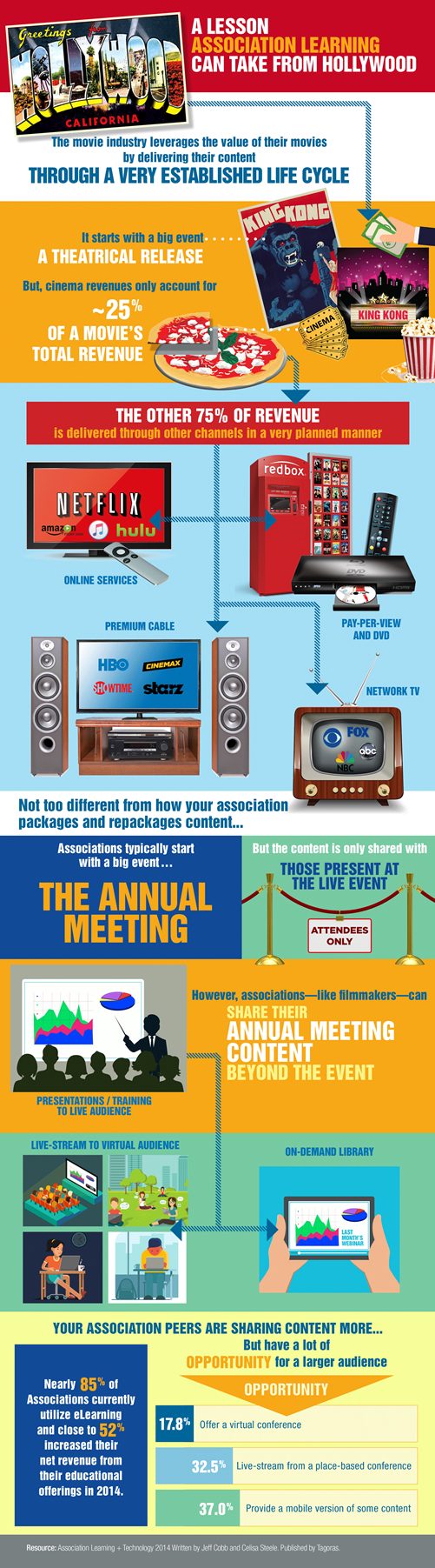 movie-infographic