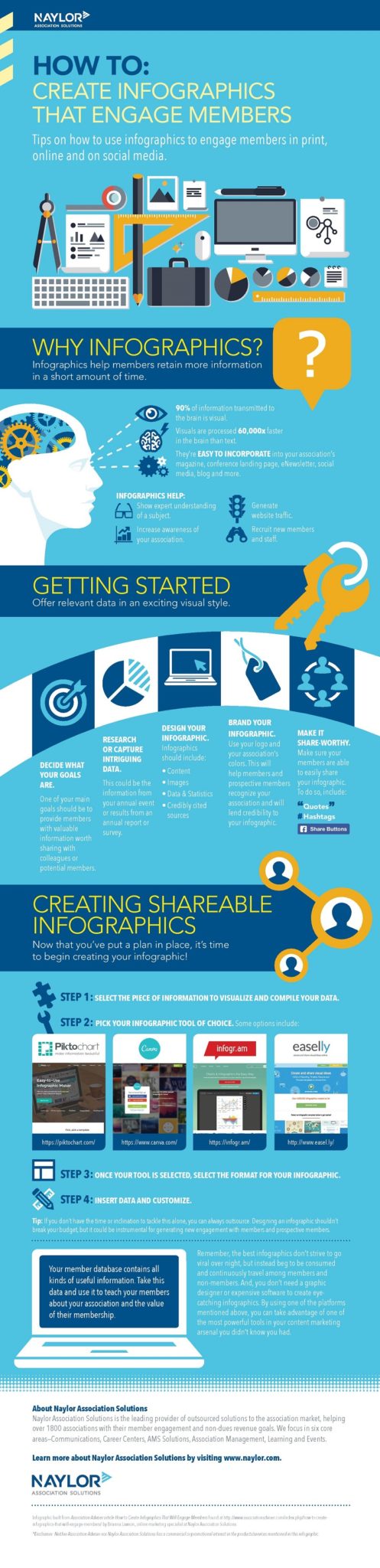 How to Create Infographics That Will Engage Members