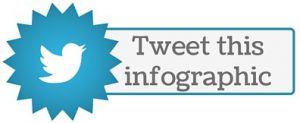 Tweet this infographic button