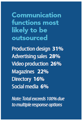 Communication most likely to be outsourced