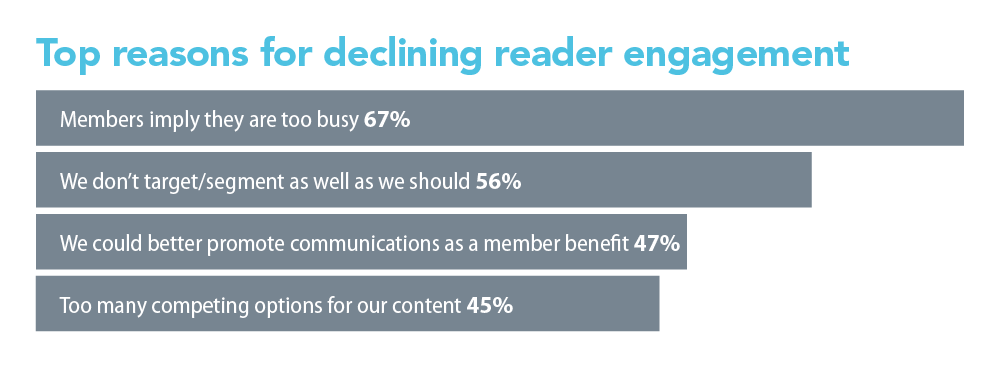 Top Reasons For Declining Reader Engagement