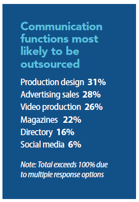 Communications functions most likely to be outsourced