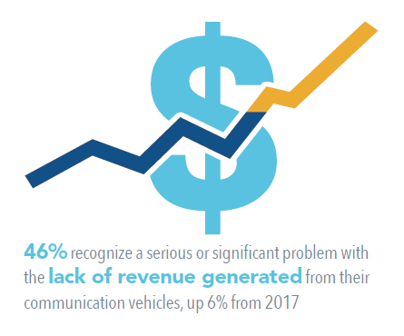 46 percent revenue problem