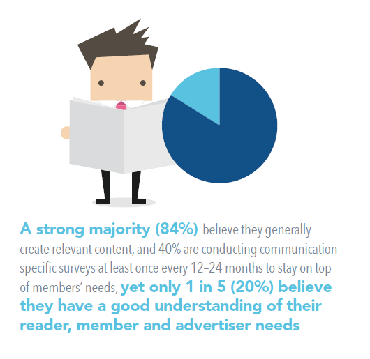 84 percent vs One in Five