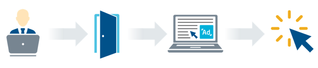 The website retargeting process