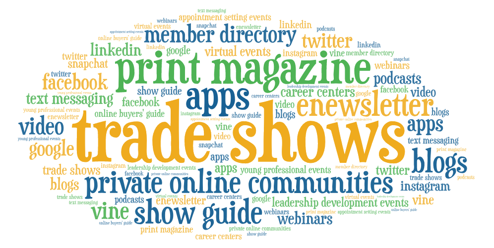 Benchmarking Report 2018 Communication Platforms Word Cloud