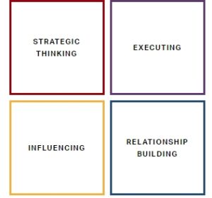 StrengthsFinder Personality Test