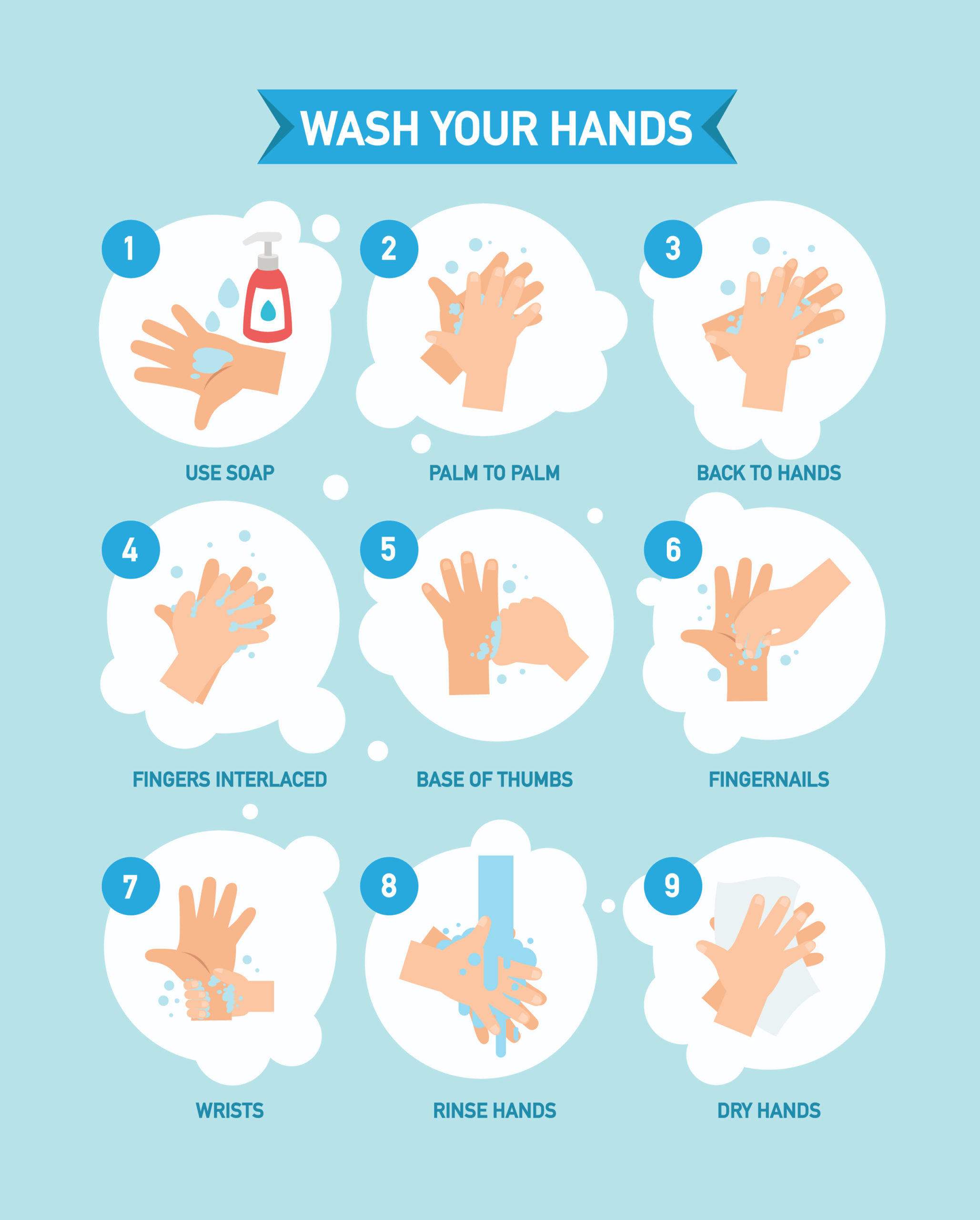 Graphic about how to wash your hands properly in 9 steps