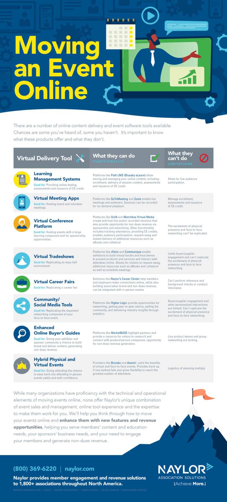 Infographic Moving an Event Online Association Adviser