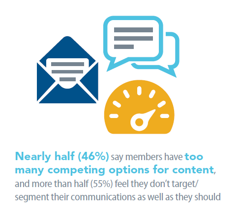 2020 BM Report - Half of assocs say members have too many content options