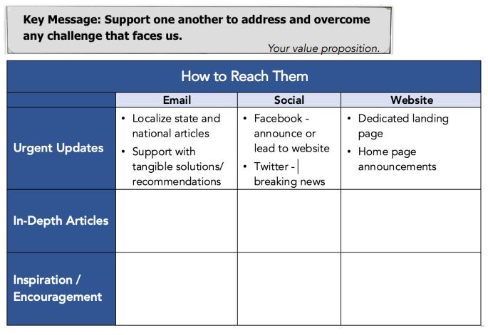 MMCC 21 Crisis Communication Update Matrix by Melynn Sight nSight Marketing