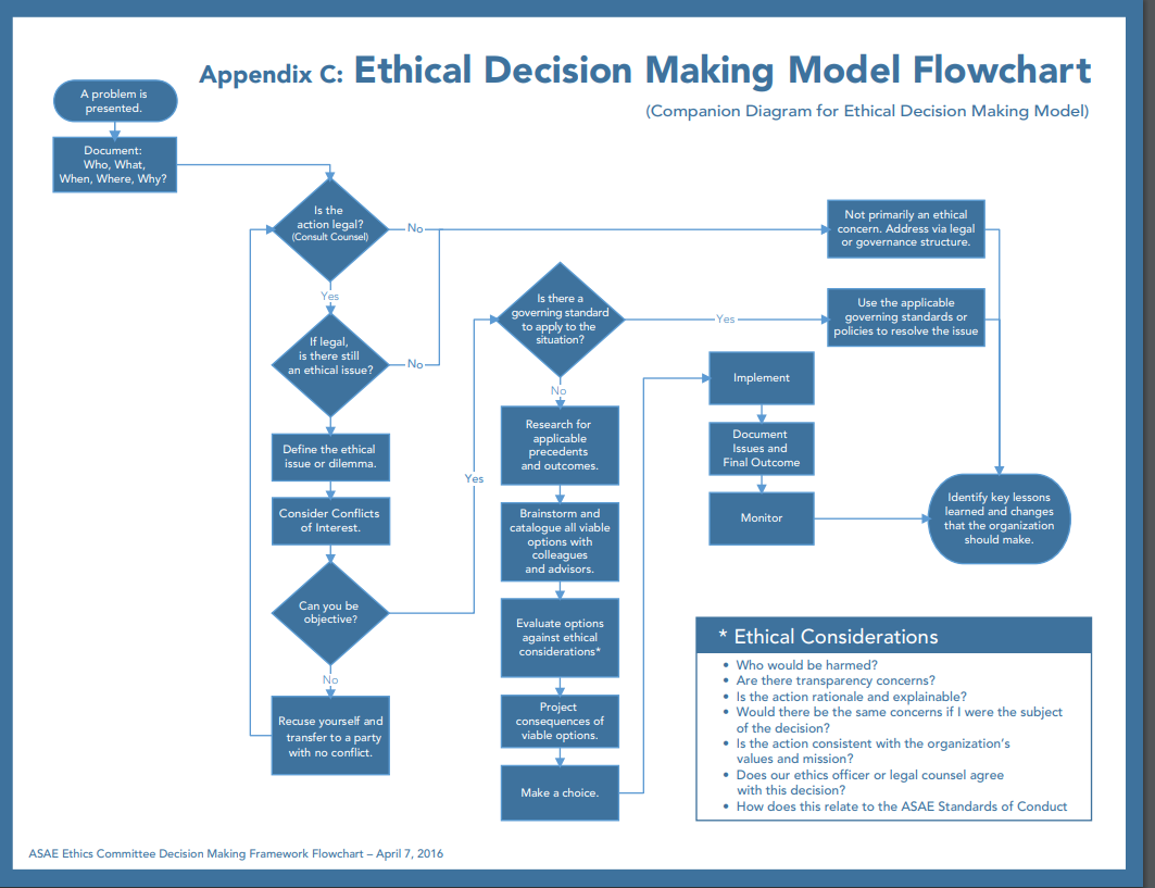Tool For Ethical Decision Making Association Adviser