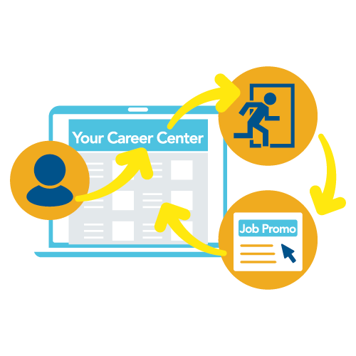 Career Center Programmatic Retargeting Diagram