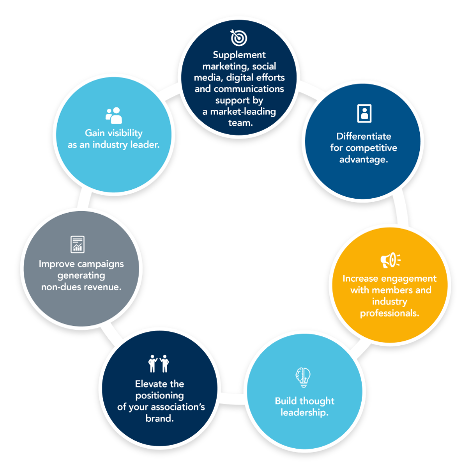 Marketing Services for Association | Naylor